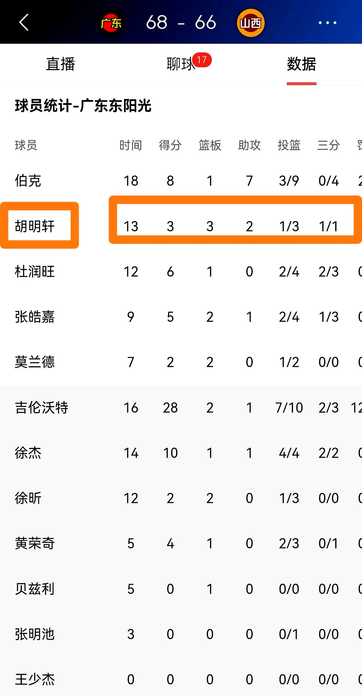 DB体育-中国男篮三大问题，胡明轩三人失职，投篮陷入三怪圈(杜锋为何怒批胡明轩)
