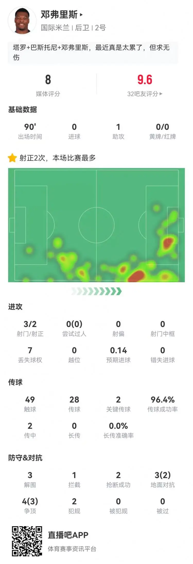 DB体育-乌斯塔里本场数据：8次扑救+扑出点球，7次成功长传(历史上汉人最惨的朝代)