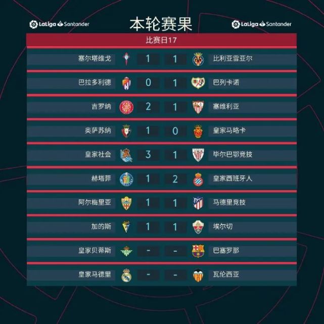 DB体育-埃尔切客场获胜，积分榜上升(埃尔切对皇家马德里聚胜顽球汇)