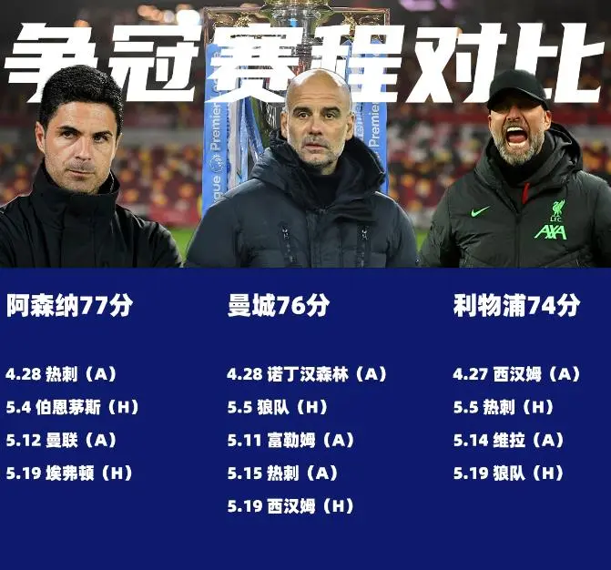 DB体育-曼城大胜，争冠形势越发乐观(曼城进攻)