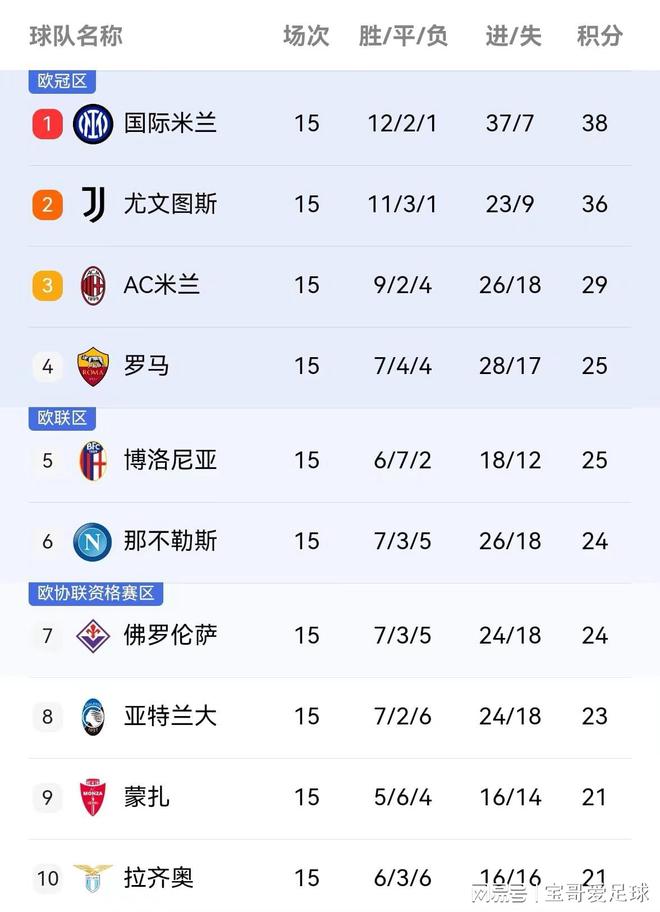 DB体育-拉齐奥成为本赛季黑马，进入欧洲赛事资格名单(拉齐奥 欧联)