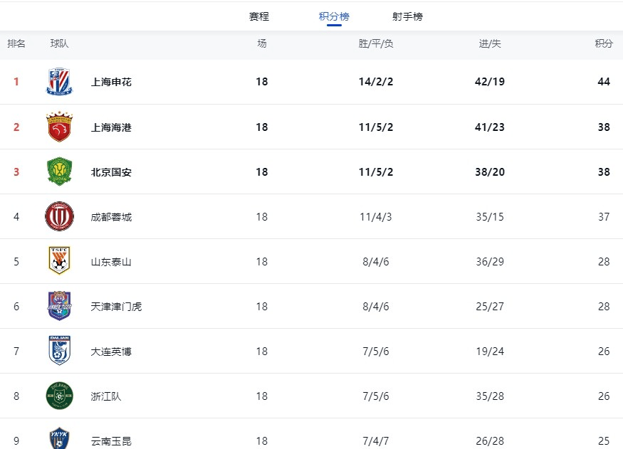 DB体育-申花客场挫败鲁能，反超积分榜(上海申花vs山东鲁能足协杯回放)