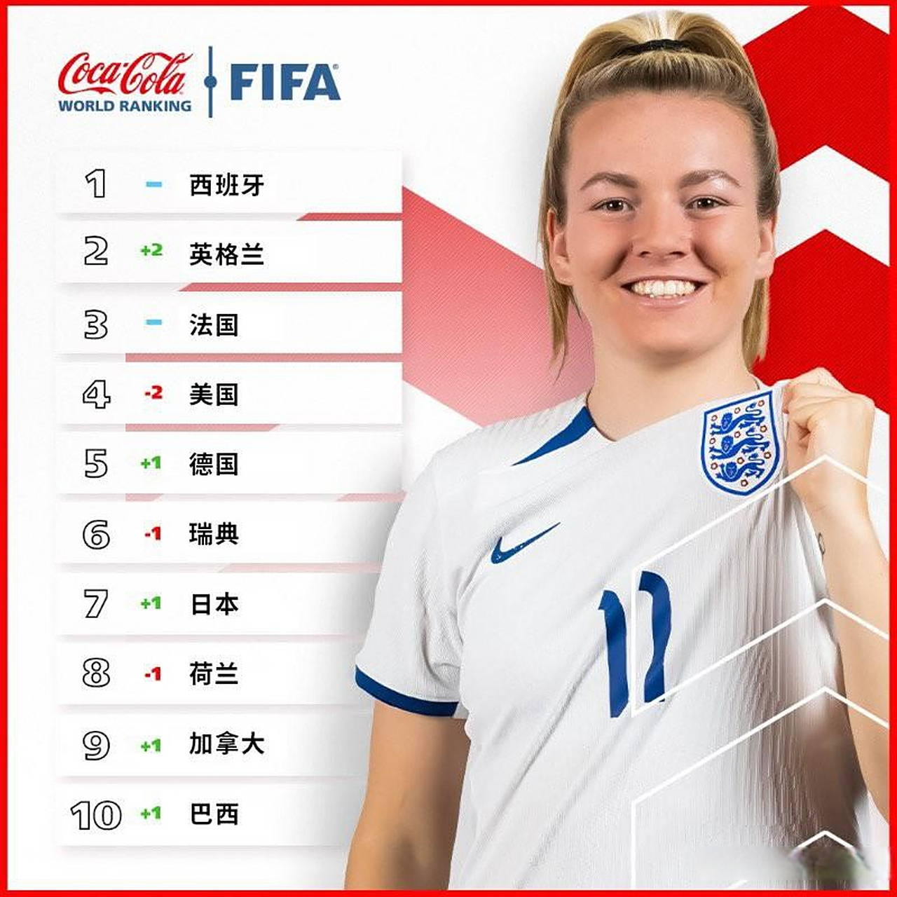 DB体育-美国女足霸气登顶，屡获殊荣成就世界霸主(美国女足霸气登顶,屡获殊荣成就世界霸主的是谁)