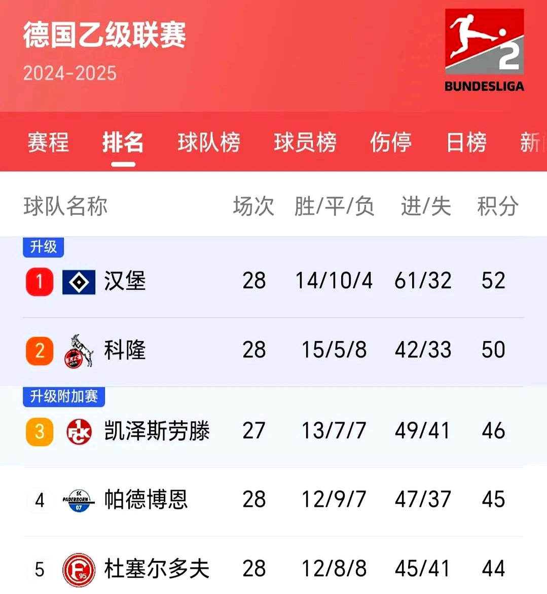 DB体育-汉堡SV客场负于劲旅，连败加剧的简单介绍